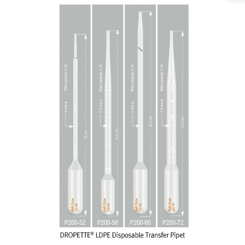 DROPETTE® High-grade LDPE Disposable Transfer Pipet, Non-toxic, 1.2㎖~7㎖With Mould Graduation, -10~+70/80℃, [ Canada-made ] , LDPE 고급형 눈금부 드로핑 피펫 / 스포이드